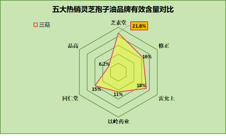 灵芝孢子油哪个品牌最好吃(最受欢迎的灵芝孢子油品牌排行榜)-第1张图片-破壁灵芝孢子粉研究指南 灵芝孢子油哪个品牌最好吃(最受欢迎的灵芝孢子油品牌排行榜)-第1张图片-破壁灵芝孢子粉研究指南