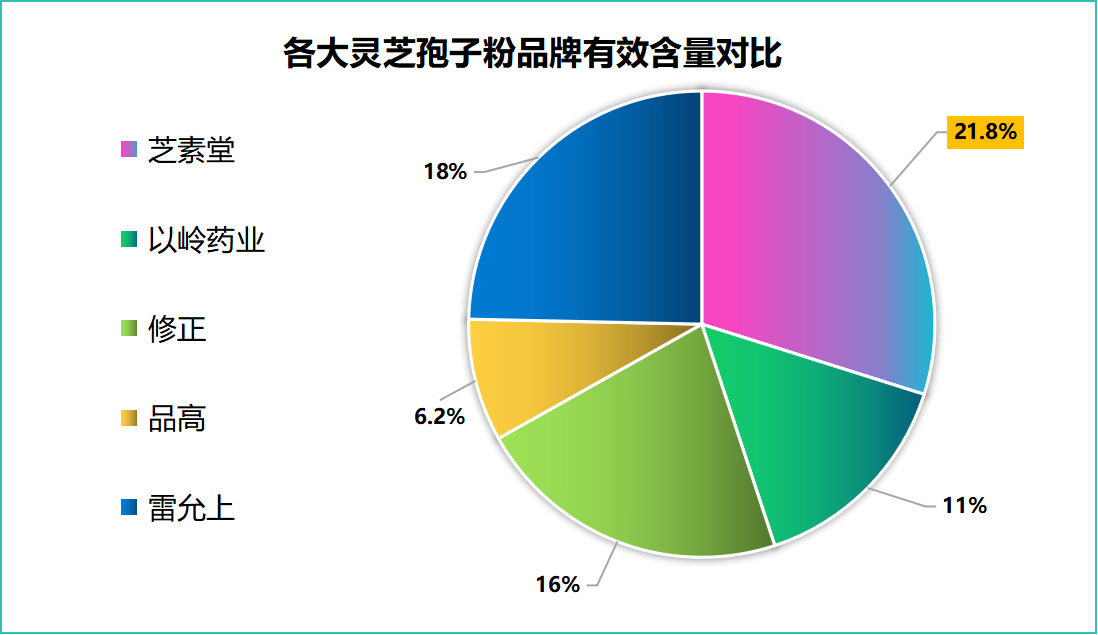 十大品牌灵芝孢子油有哪些(十大灵芝孢子油品牌推荐，这些品牌值得购买！)-第1张图片-破壁灵芝孢子粉研究指南