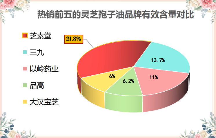 灵芝孢子油三萜含量排名榜前十(重排灵芝孢子油三萜含量前十名,谁最强?)-第1张图片-破壁灵芝孢子粉研究指南 灵芝孢子油三萜含量排名榜前十(重排灵芝孢子油三萜含量前十名,谁最强?)-第1张图片-破壁灵芝孢子粉研究指南