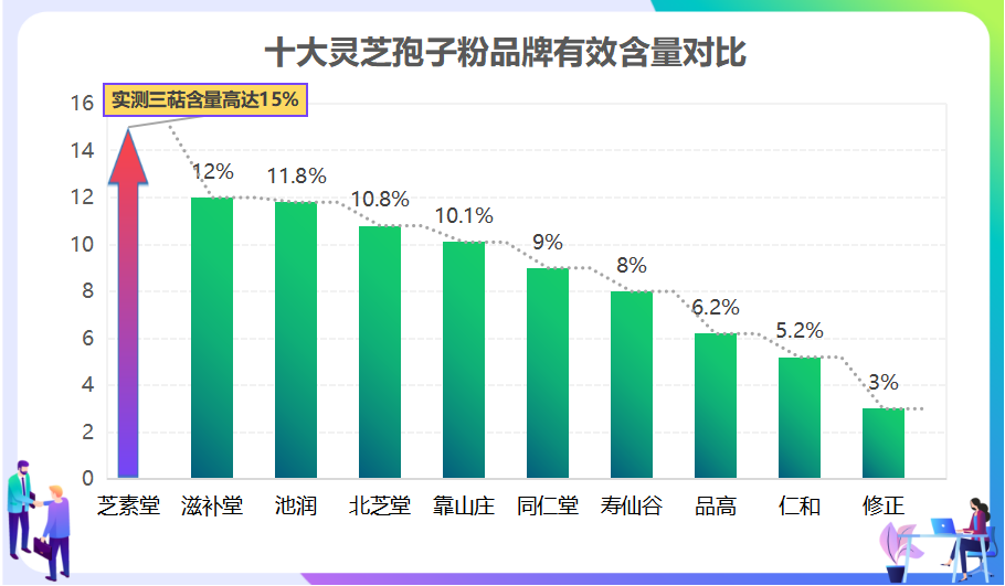 灵芝孢子粉什么时候吃吸收最好？科学合理的灵芝孢子粉服用方法？-第1张图片-破壁灵芝孢子粉研究指南