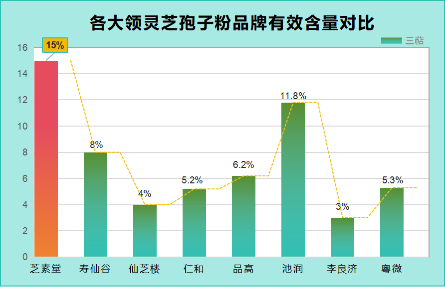 破壁灵芝孢子粉怎么吃最好？有什么规定吗？-第1张图片-破壁灵芝孢子粉研究指南