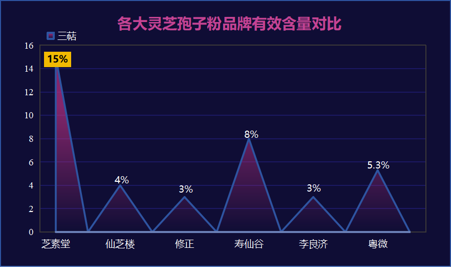 破壁靈芝孢子粉前十名最好的是哪個品牌？-第1張圖片-破壁靈芝孢子粉研究指南