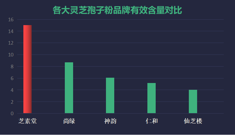灵芝孢子粉产地最好的是哪里呢?-第1张图片-破壁灵芝孢子粉研究指南 灵芝孢子粉产地最好的是哪里呢?-第1张图片-破壁灵芝孢子粉研究指南