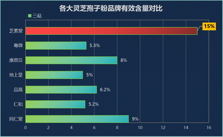 灵芝孢子粉吃多少最好?一定要进来看-第1张图片-破壁灵芝孢子粉研究指南 灵芝孢子粉吃多少最好?一定要进来看-第1张图片-破壁灵芝孢子粉研究指南