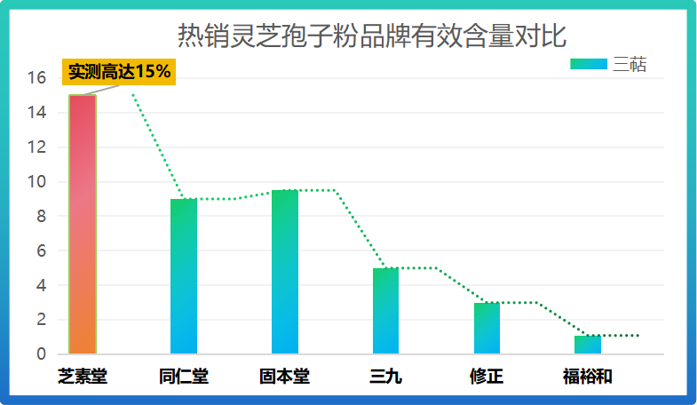 灵芝孢子粉都含有什么成分？哪种成分效果最好？-第1张图片-破壁灵芝孢子粉研究指南