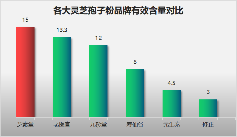 灵芝孢子粉怎么选才是最好的呢？-第1张图片-破壁灵芝孢子粉研究指南