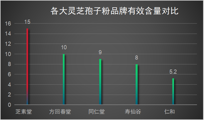 灵芝孢子粉什么时候吃最好最佳时机你知道吗？-第1张图片-破壁灵芝孢子粉研究指南