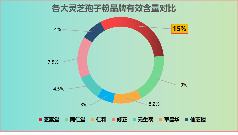 孢子粉什么品牌最好(孢子粉十大品牌推荐，你知道哪几个？)-第1张图片-破壁灵芝孢子粉研究指南