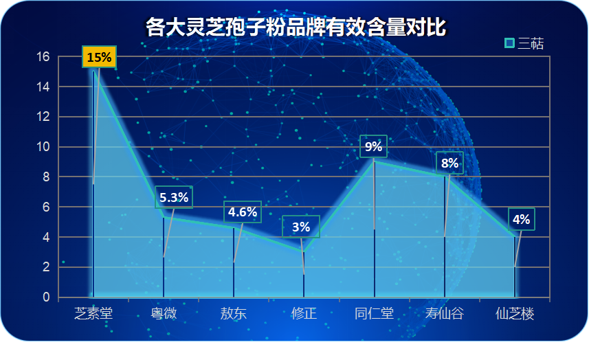 灵芝孢子粉一天吃几克最好呢？-第1张图片-破壁灵芝孢子粉研究指南