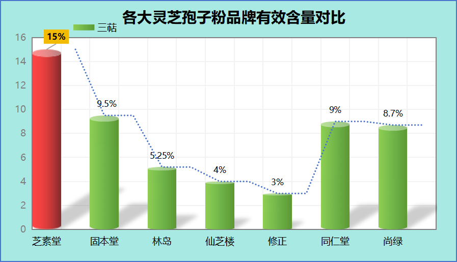 破壁灵芝孢子粉有哪些功效？哪个牌子最好？-第1张图片-破壁灵芝孢子粉研究指南