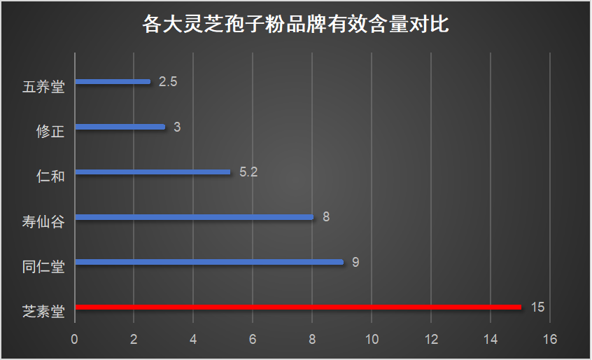 灵芝孢子粉食用方法哪个最好呢？-第1张图片-破壁灵芝孢子粉研究指南