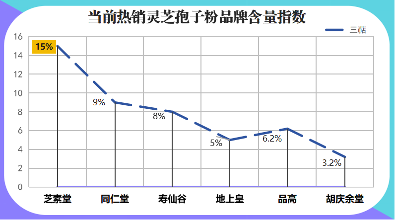 灵芝孢子粉吃多久最好呢？-第1张图片-破壁灵芝孢子粉研究指南