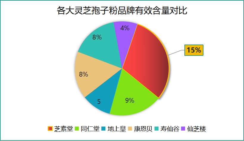哪种灵芝的孢子粉最好用(选择灵芝孢子粉的最佳品种推荐)-第1张图片-破壁灵芝孢子粉研究指南 哪种灵芝的孢子粉最好用(选择灵芝孢子粉的最佳品种推荐)-第1张图片-破壁灵芝孢子粉研究指南