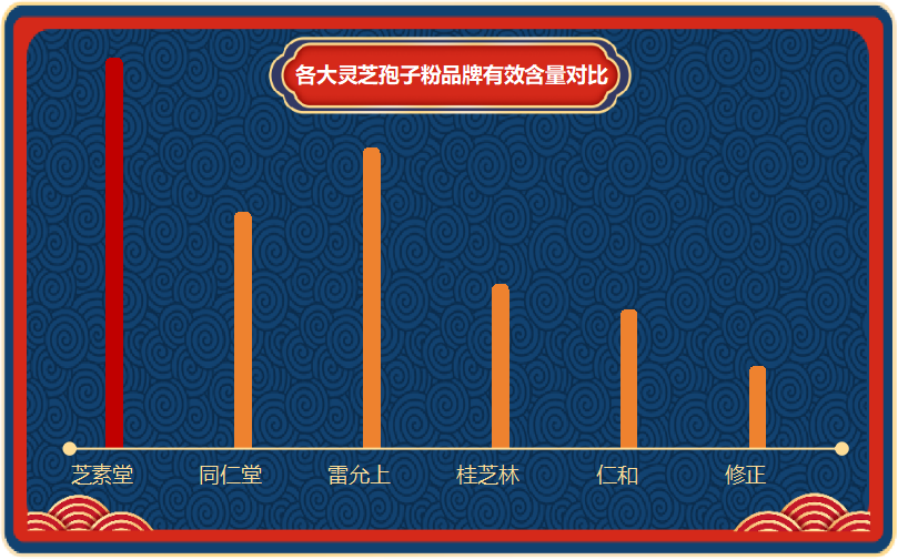 灵芝孢子粉选择什么牌子最好？-第1张图片-破壁灵芝孢子粉研究指南