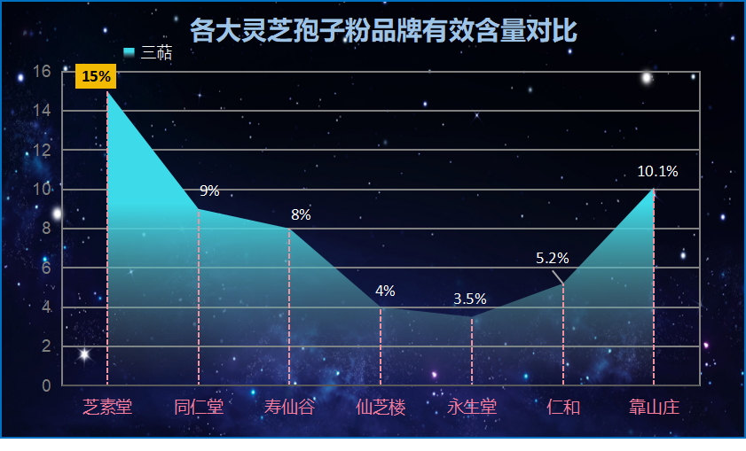 破壁灵芝孢子粉一天吃几克？灵芝孢子粉怎么吃最好-第1张图片-破壁灵芝孢子粉研究指南