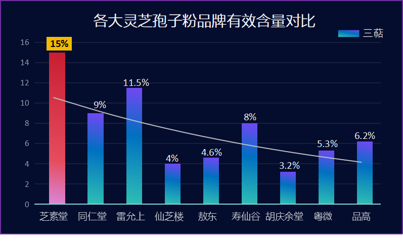 灵芝孢子粉十大排行榜品牌?为你推荐最好的灵芝孢子粉品牌?-第1张图片-破壁灵芝孢子粉研究指南 灵芝孢子粉十大排行榜品牌?为你推荐最好的灵芝孢子粉品牌?-第1张图片-破壁灵芝孢子粉研究指南
