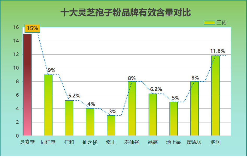 灵芝孢子粉每天什么时间吃最好呢？-第1张图片-破壁灵芝孢子粉研究指南