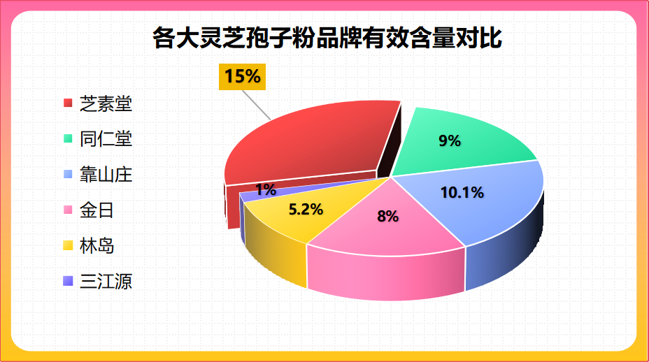 灵芝孢子粉适合什么时候吃最好呢？这样吃效果最棒！-第1张图片-破壁灵芝孢子粉研究指南