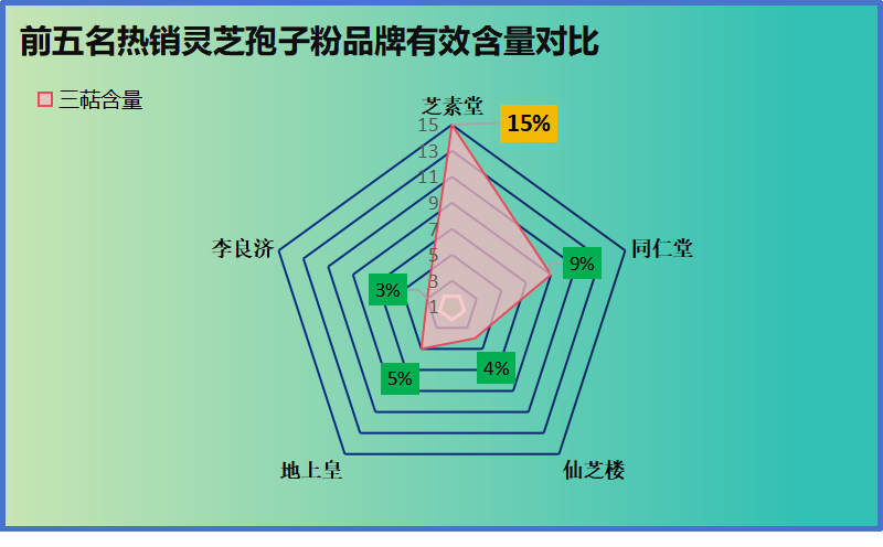 灵芝孢子粉一天吃一克最好(每天摄入一克灵芝孢子粉最佳，专家建议)-第1张图片-破壁灵芝孢子粉研究指南