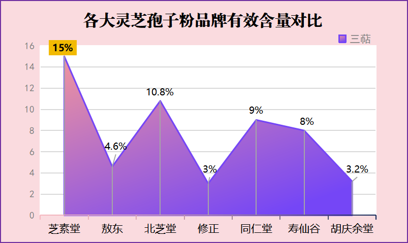 美国破壁灵芝孢子粉牌子好?灵芝孢子粉哪个牌子最好用安全-第1张图片-破壁灵芝孢子粉研究指南 美国破壁灵芝孢子粉牌子好?灵芝孢子粉哪个牌子最好用安全-第1张图片-破壁灵芝孢子粉研究指南