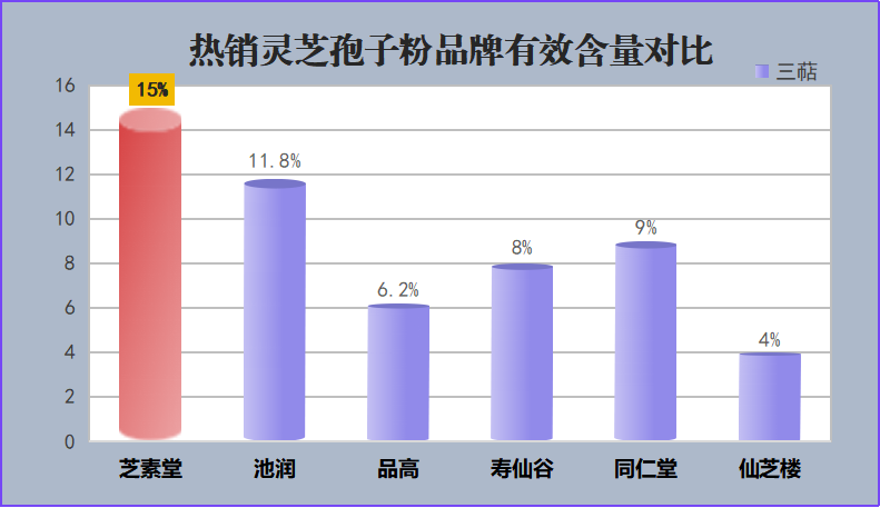 破壁灵芝孢子粉吃多长时间最好?“破壁灵芝孢子粉”这玩意真的有用么?-第1张图片-破壁灵芝孢子粉研究指南 破壁灵芝孢子粉吃多长时间最好?“破壁灵芝孢子粉”这玩意真的有用么?-第1张图片-破壁灵芝孢子粉研究指南