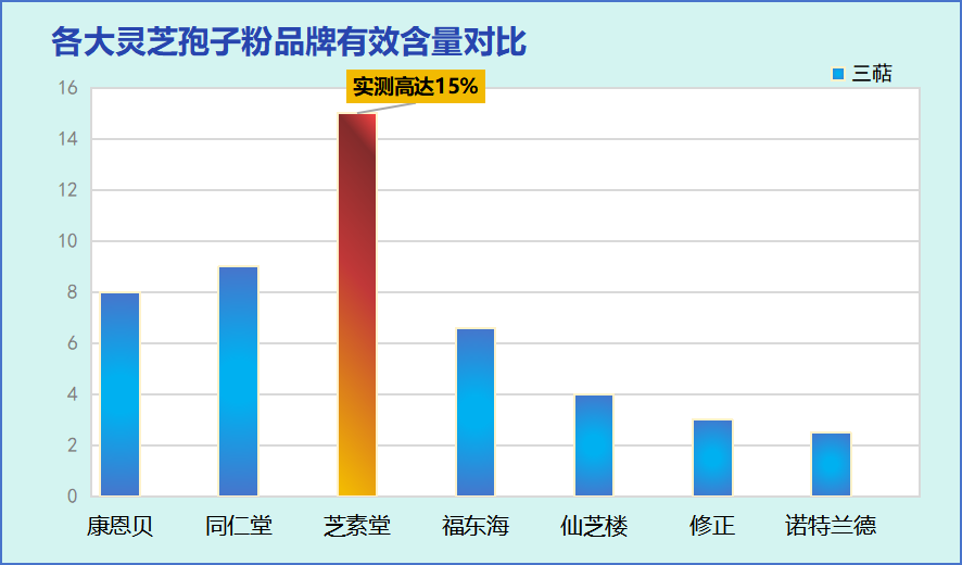 科学搭档牌灵芝孢子粉?哪个牌子的灵芝孢子粉最好-第1张图片-破壁灵芝孢子粉研究指南 科学搭档牌灵芝孢子粉?哪个牌子的灵芝孢子粉最好-第1张图片-破壁灵芝孢子粉研究指南
