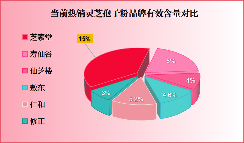 到底哪里产的灵芝孢子粉疗效最好呢？-第1张图片-破壁灵芝孢子粉研究指南