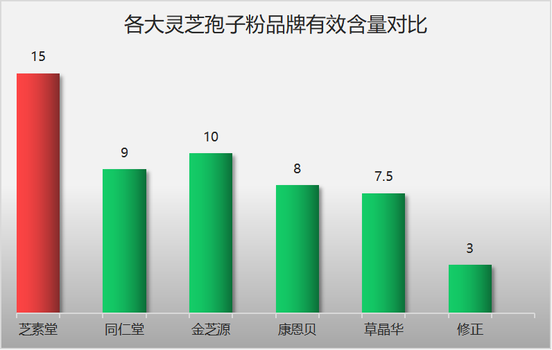 灵芝孢子粉和什么搭配最好?灵芝孢子粉的营养价值及搭配推荐?-第1张图片-破壁灵芝孢子粉研究指南 灵芝孢子粉和什么搭配最好?灵芝孢子粉的营养价值及搭配推荐?-第1张图片-破壁灵芝孢子粉研究指南