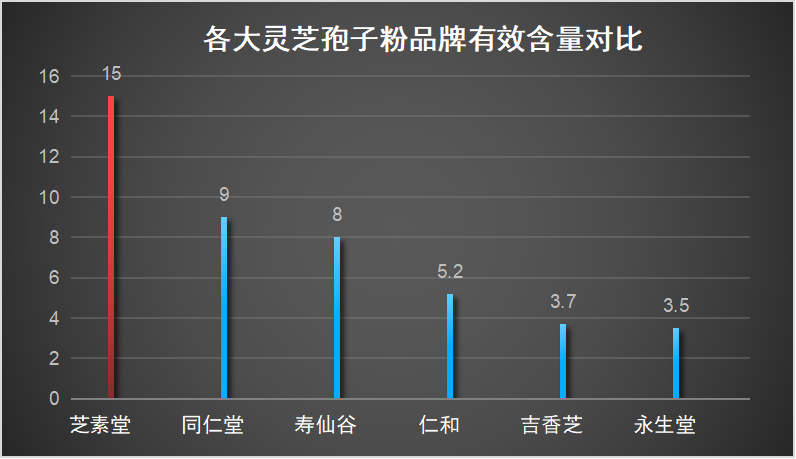 灵芝孢子粉是哪里的最好呢？-第1张图片-破壁灵芝孢子粉研究指南
