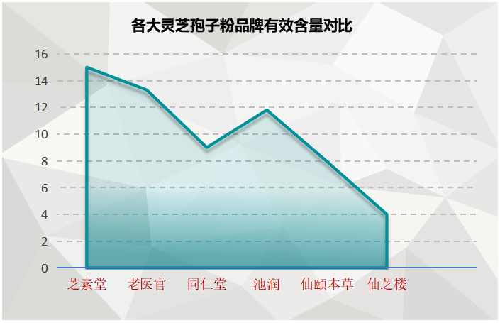 灵芝孢子粉服用方法每天吃几次是最好的？-第1张图片-破壁灵芝孢子粉研究指南