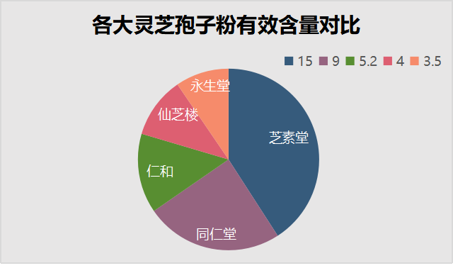破壁灵芝孢子粉的品牌哪个最好？-第1张图片-破壁灵芝孢子粉研究指南