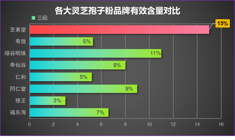哪个品牌的灵芝孢子粉最好用？选择灵芝孢子粉的品牌有哪些好处？-第1张图片-破壁灵芝孢子粉研究指南