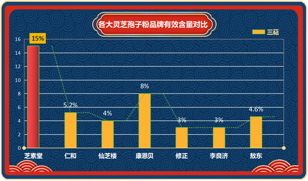 中国最好的灵芝孢子粉？选购指南和使用方法？-第1张图片-破壁灵芝孢子粉研究指南