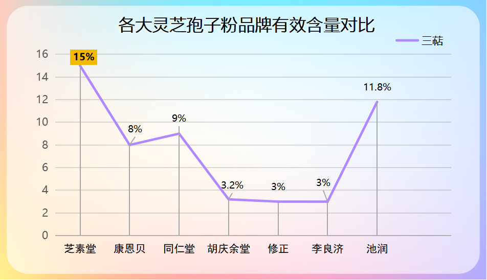 上海孢子粉哪家好(哪家上海孢子粉品牌最好? – 点评推荐)-第1张图片-破壁灵芝孢子粉研究指南 上海孢子粉哪家好(哪家上海孢子粉品牌最好? – 点评推荐)-第1张图片-破壁灵芝孢子粉研究指南