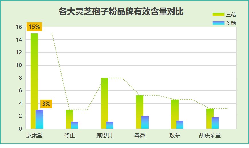 灵芝孢子粉最佳?灵芝孢子粉怎么吃最好-第1张图片-破壁灵芝孢子粉研究指南 灵芝孢子粉最佳?灵芝孢子粉怎么吃最好-第1张图片-破壁灵芝孢子粉研究指南