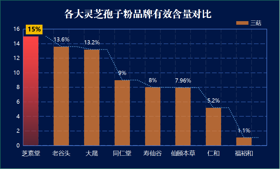 国内灵芝孢子油排名前十?灵芝孢子油最好是那个牌子的-第1张图片-破壁灵芝孢子粉研究指南 国内灵芝孢子油排名前十?灵芝孢子油最好是那个牌子的-第1张图片-破壁灵芝孢子粉研究指南
