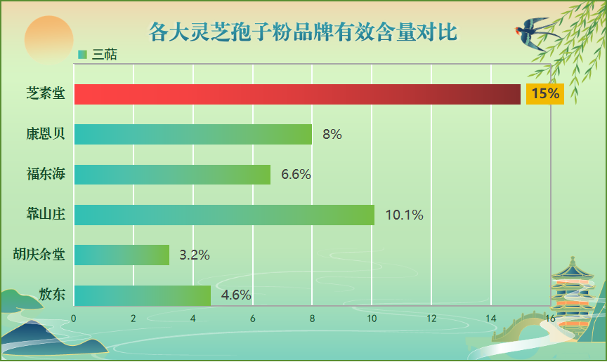 最好的灵芝孢子粉品牌是哪个？-第1张图片-破壁灵芝孢子粉研究指南