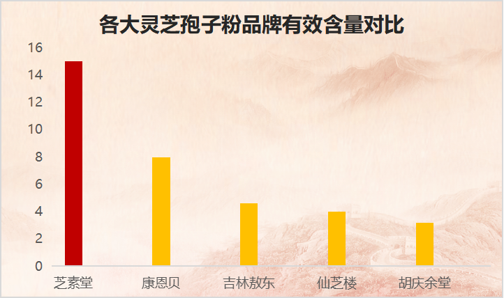 灵芝孢子粉在什么时间服用最好？餐前空腹服用吸收效果好-第1张图片-破壁灵芝孢子粉研究指南