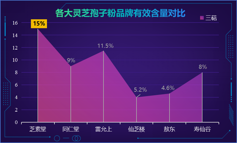 哪个品牌的灵芝孢子油品质最可靠?灵芝孢子粉哪个牌子最好-第1张图片-破壁灵芝孢子粉研究指南 哪个品牌的灵芝孢子油品质最可靠?灵芝孢子粉哪个牌子最好-第1张图片-破壁灵芝孢子粉研究指南