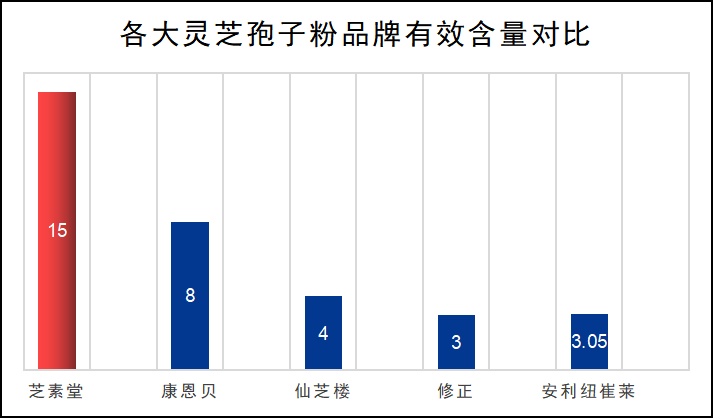 中央10灵芝孢子粉?灵芝孢子粉哪个牌子最好用安全-第1张图片-破壁灵芝孢子粉研究指南 中央10灵芝孢子粉?灵芝孢子粉哪个牌子最好用安全-第1张图片-破壁灵芝孢子粉研究指南